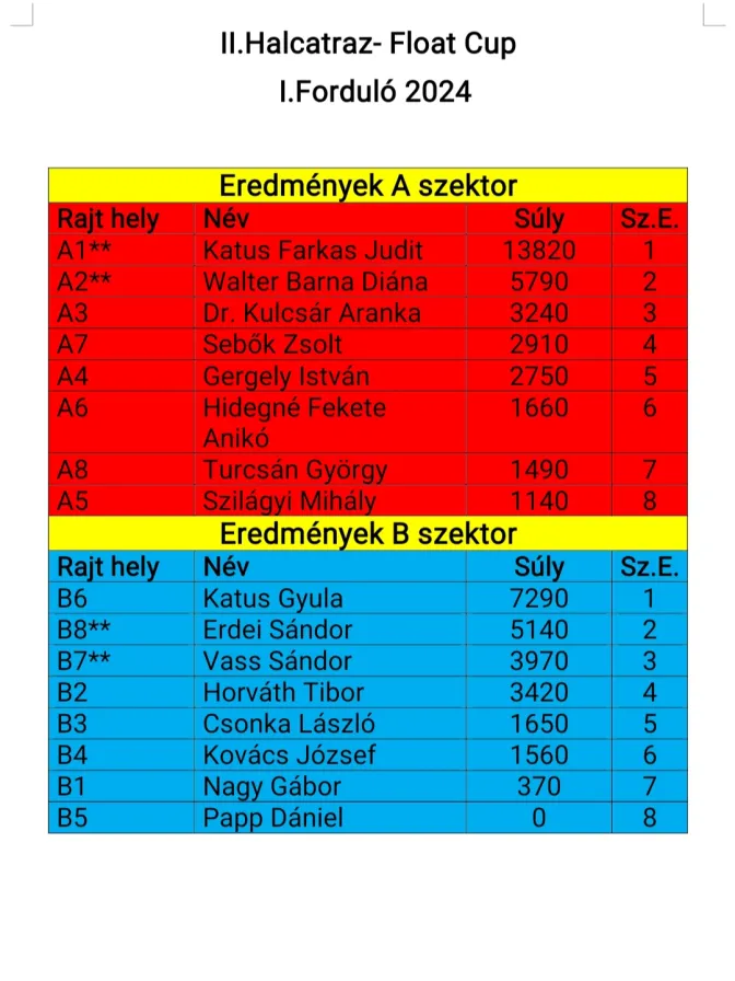 horgászverseny float cup I. -01