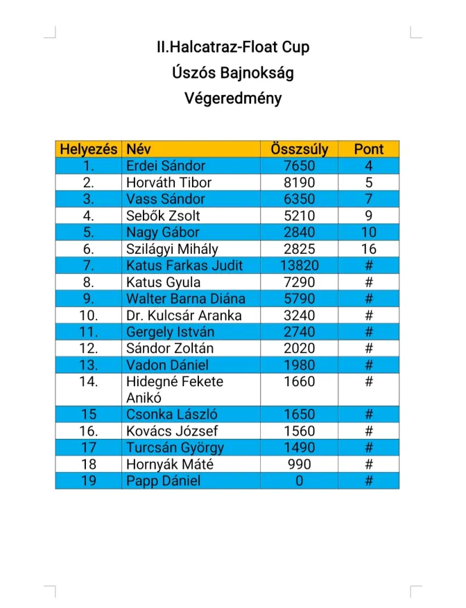 horgászverseny float végeredmény